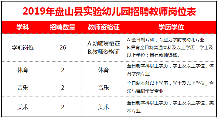 2019盤山縣實驗幼兒園招聘教師32名!(附崗位表) 2019盤山縣實驗幼兒園招聘教師32名!(附崗位表)